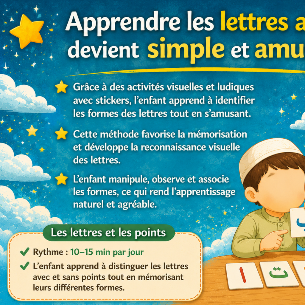 Les Formes des Lettres Arabes