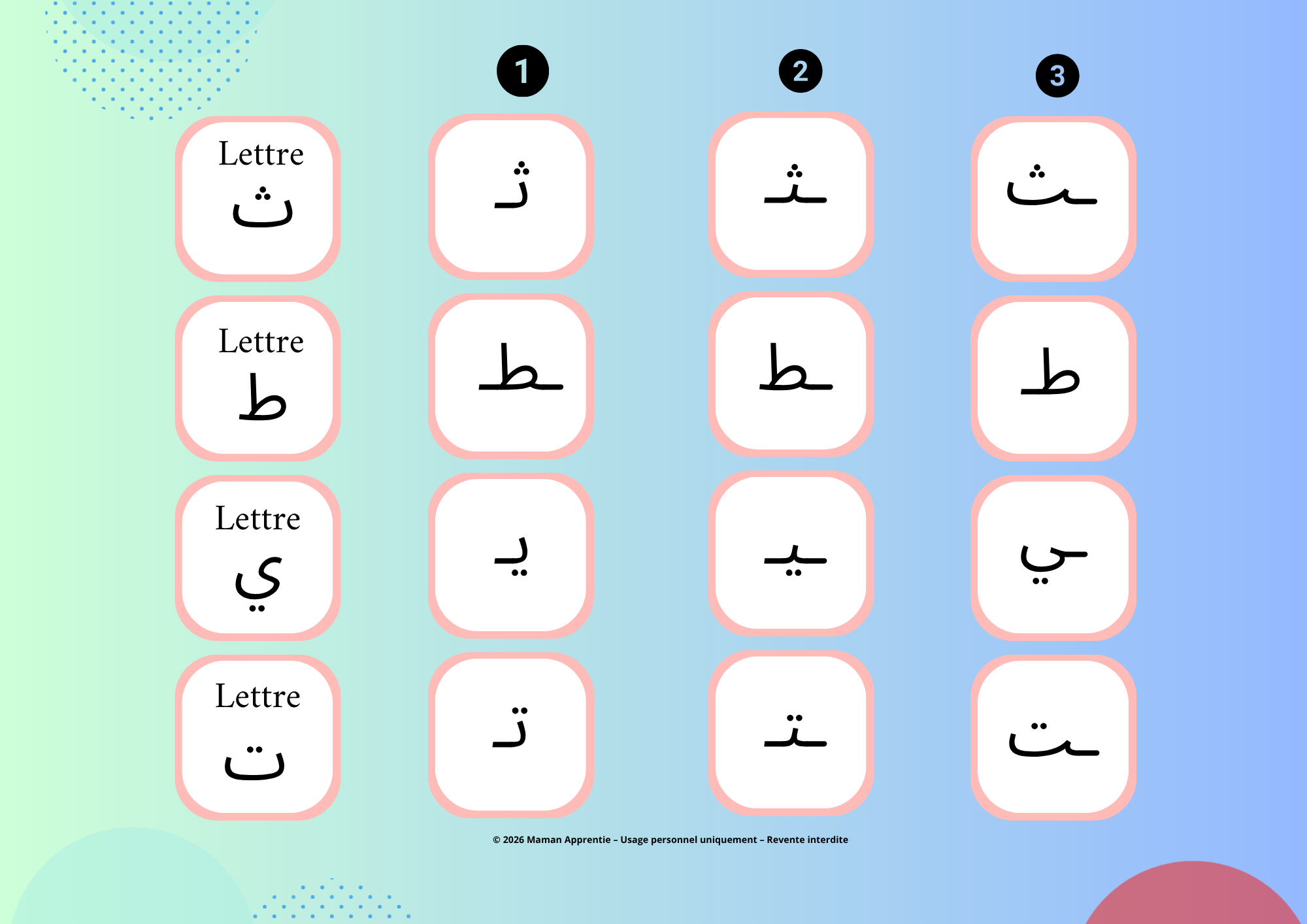 Les Formes des Lettres Arabes
